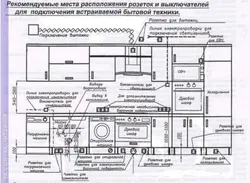 Выключальнікі на кухні размяшчэнне фота