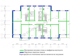 Несущие Стены В Квартире Фото