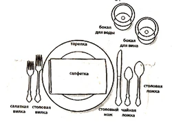 Приборы На Кухне Столовой Фото