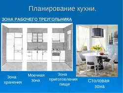 Технология интерьер и планировка кухни