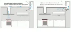 Фото установки вытяжки на кухне