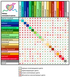 Сочетание Цветов Интерьер Ванной Таблица