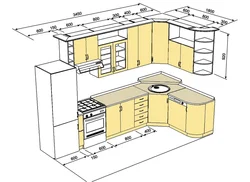 How to place a corner kitchen photo