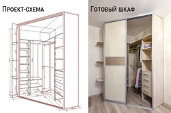 Corner wardrobe in the bedroom with photo dimensions