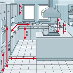 Эргономика кухни фото
