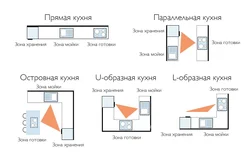 Ҷойгиршавии дурусти акси ошхона