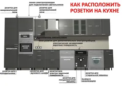 Расположение розеток на кухне фото над столешницей