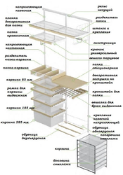 Категория Гардероб