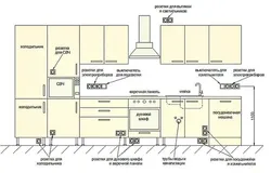 Oshxona rozetkasining diagrammasi fotosurati