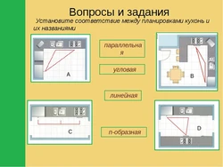 Практическая работа планирование интерьера кухни