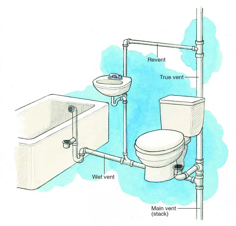 Схема установки сололифт для канализации