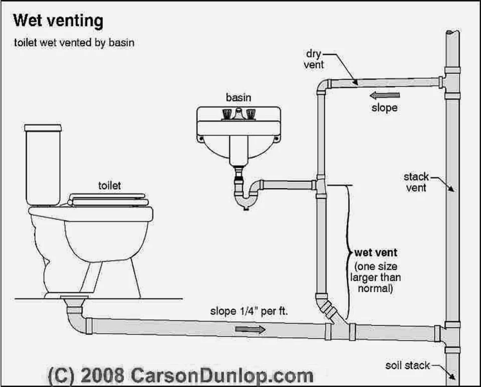 Схема монтажа труб канализации