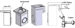 Размеры стиральной машины под раковину в ванной фото