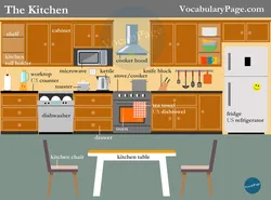 Kitchen interior in English
