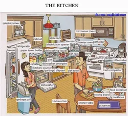 Kitchen Interior In English