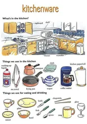 Kitchen interior items in English