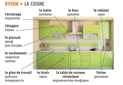 Kitchen interior items in English