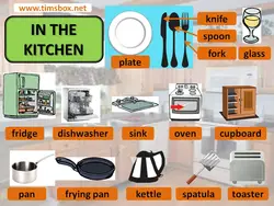 Kitchen Interior Items In English