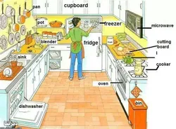 Kitchen Interior Items In English