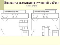 Прэзентацыя Інтэр'Ер Кухні Сталовай Планіроўка Кухні 5 Клас