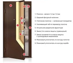Entrance doors to an apartment with sound insulation, which is better photo