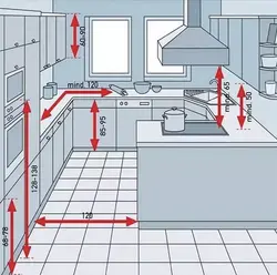 Kitchen Design Installation