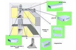 Oshxonada shamollatishning fotosuratini o'rnatish