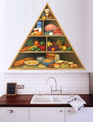 Кухня піраміда фота