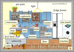 Photo of kitchen in English