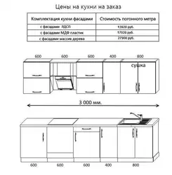 Linear Meter Of Kitchen Photo