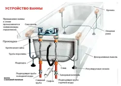 Ваннаның көлденең қимасының фотосы