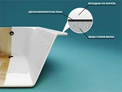 Cross-section photo of bathtub