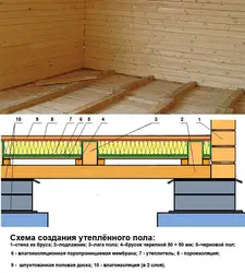 Черновые полы в квартире фото