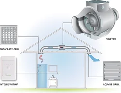 Ventilating a bathtub in your home photo