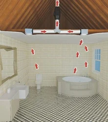 Ventilating A Bathtub In Your Home Photo