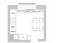 Размеры комнаты для кухни дизайн