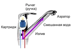 Акси як крани ошхона як фишанги