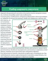 Bitta tutqichli oshxona kranining fotosurati