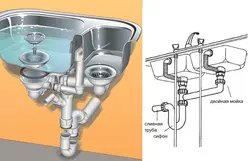 Устройство раковины на кухне фото