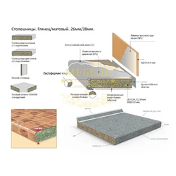 Фото ғафсӣ countertop ошхона