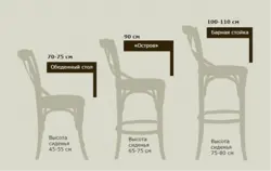 Kitchen chairs photo dimensions