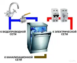 Чӣ тавр пайваст кардани об дар акси ошхона