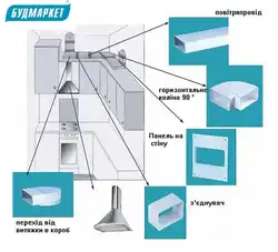 Ventilation for the kitchen with venting to the ventilation photo