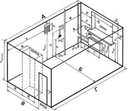 Kitchen design and measurements