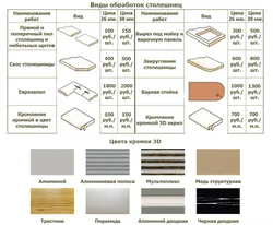 MDF kitchens photo dimensions