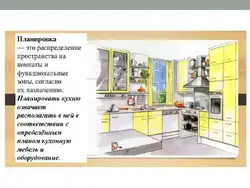 Kitchen interior means