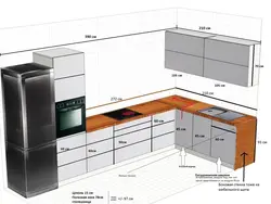 What should a kitchen design be?