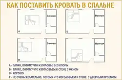 Як паставіць ложак у спальні адносна дзвярэй і вокны фота