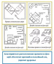 How to place a bed in the bedroom relative to the door and window photo
