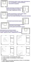 How to place a bed in the bedroom relative to the door and window photo